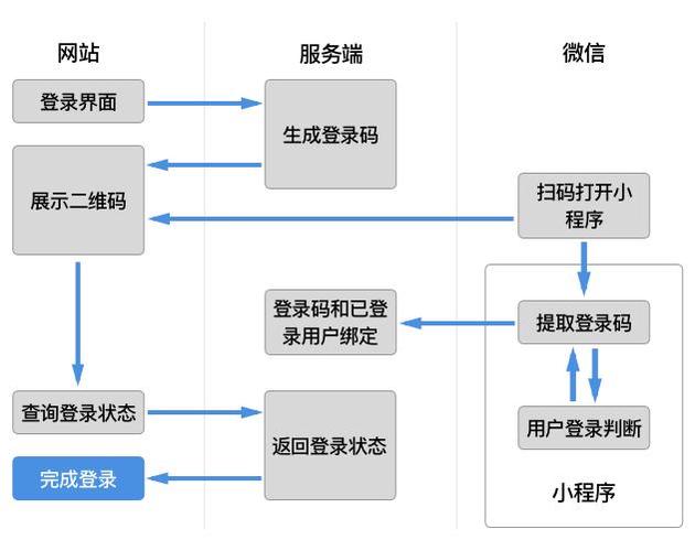 网吧 微信扫码上机流程游戏截图