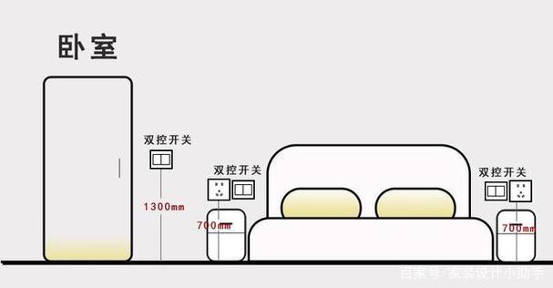 床头开关高度多少合适游戏截图