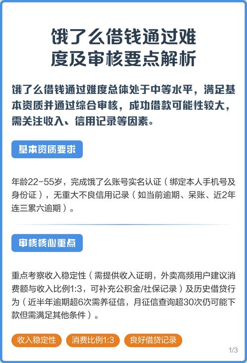 饿了吗借钱审核多久