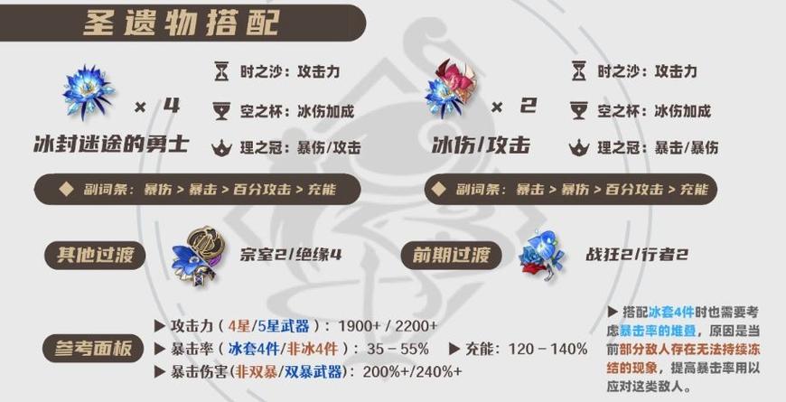 神里绫华圣遗物选择