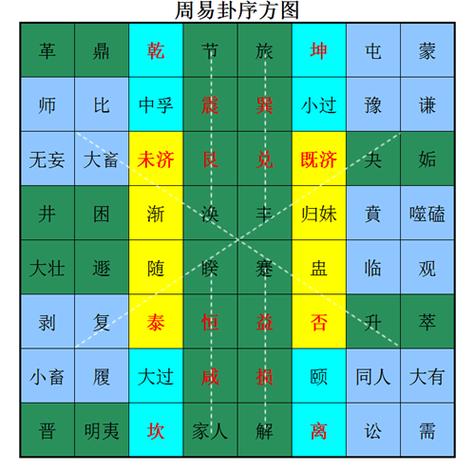 易经入门顺序游戏截图