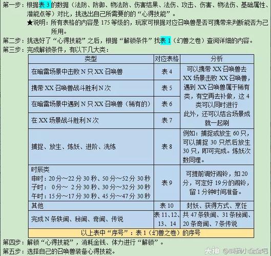 梦幻西游快速刷熟练度游戏截图