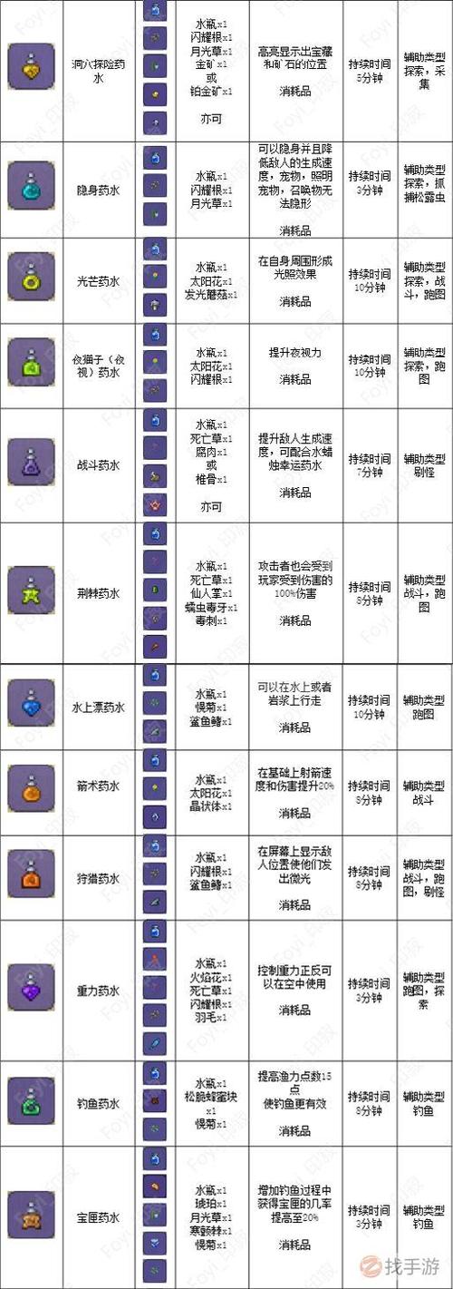 泰拉瑞亚1.4砧怎么做