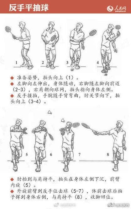 花式羽毛球动作图解图标