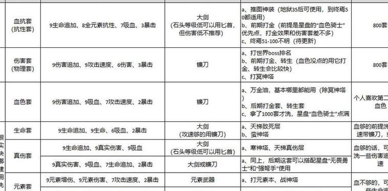 小小勇者刷金最快关卡
