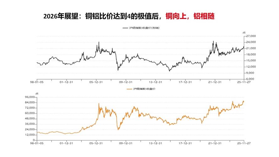 最近铜价大涨的原因游戏截图