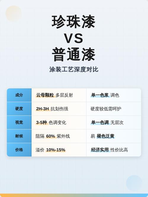 珍珠漆比普通漆贵多少缩略图