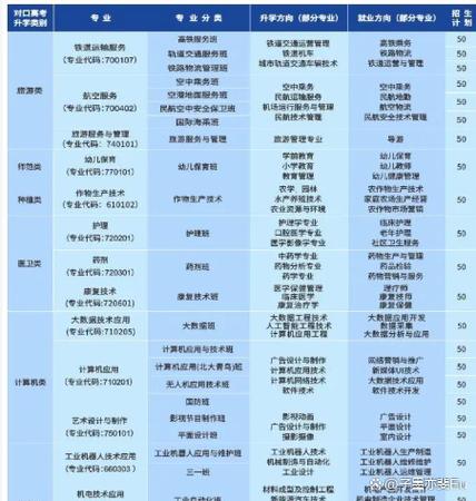 高铁学校的学费是多少