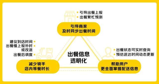 骑手不取餐导致顾客退款图标