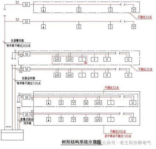 消防总线短路查找原理图解游戏截图