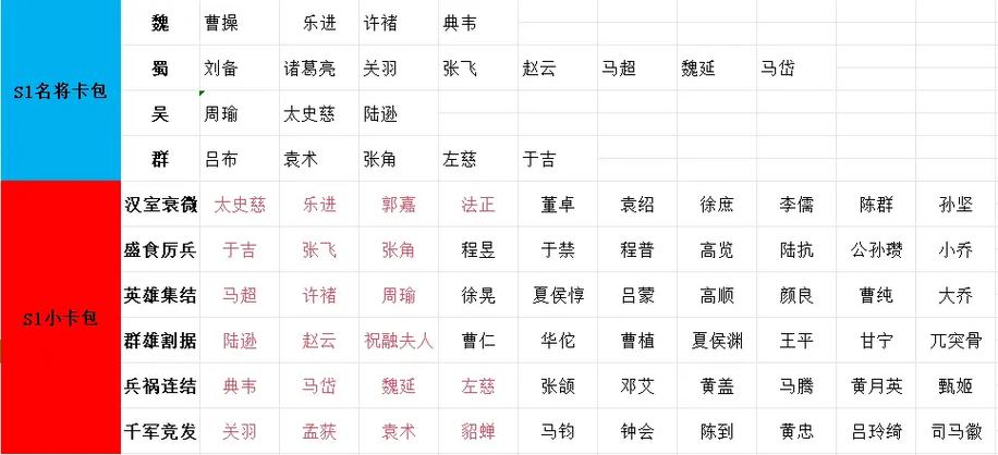 三战卡包核心武将一览表最新
