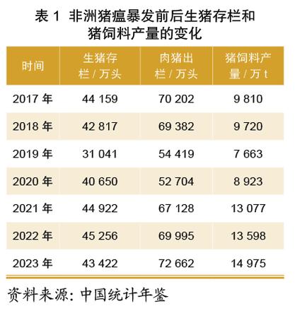 黑龙江养猪政策2019新政策