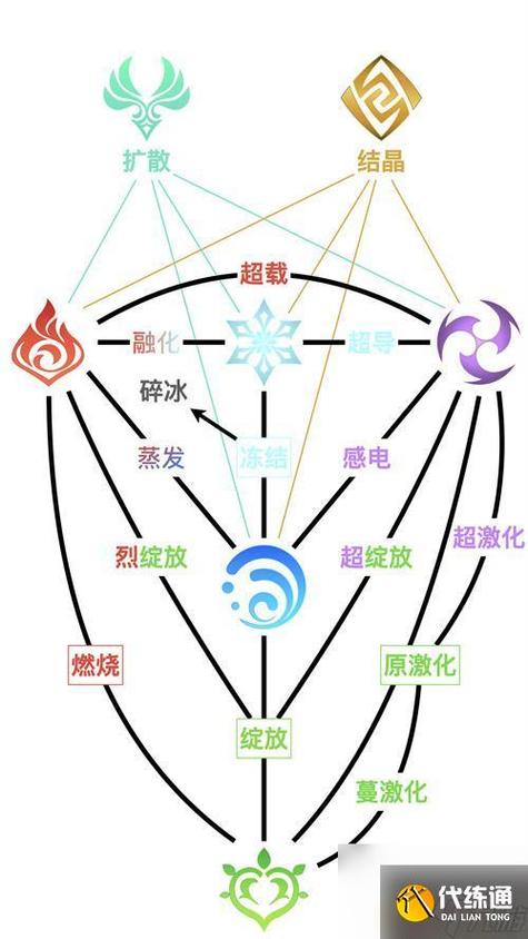 原神元素转化