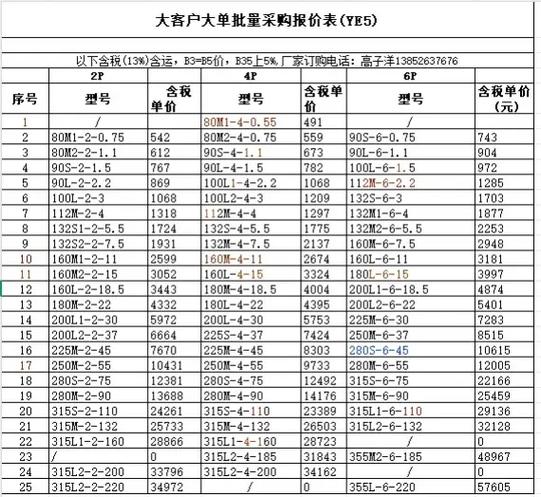 昆明电机厂价格表