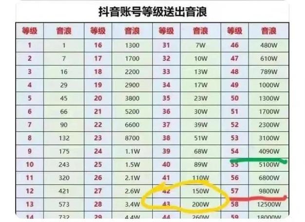 主播总音浪是怎么算的图标