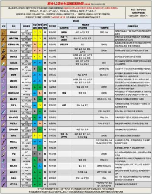 永生之物2全武器收集攻略