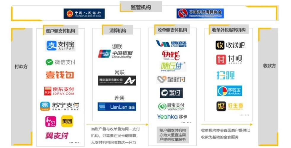聚合支付游戏截图