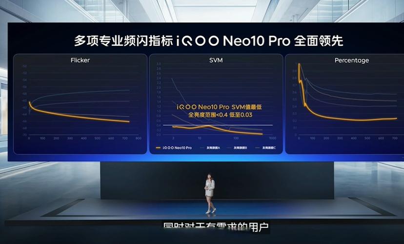 iqoo全高频调光
