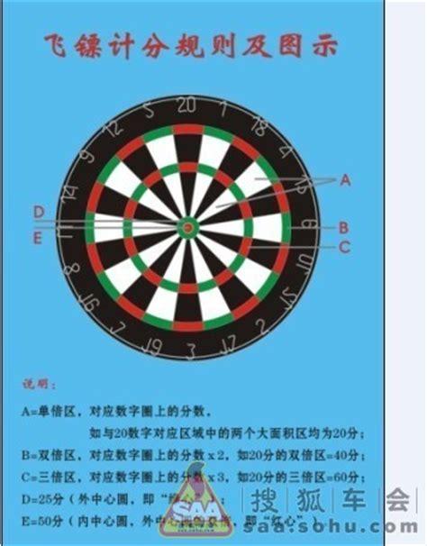飞镖是管制刀具吗