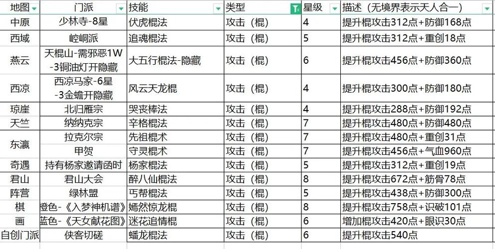 这就是江湖枪必拿武学