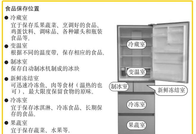 松下冰箱维修