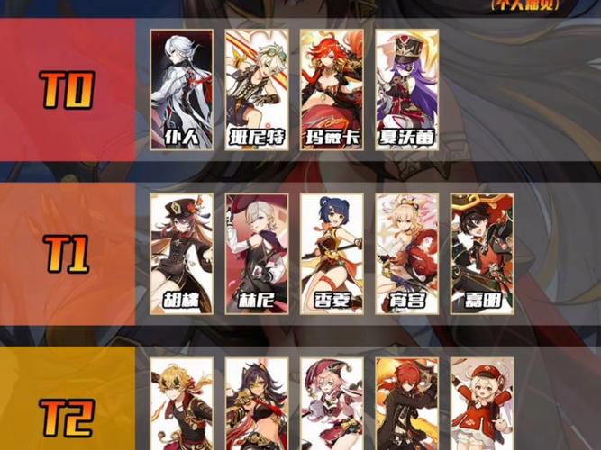 原神所有系最强角色排名缩略图