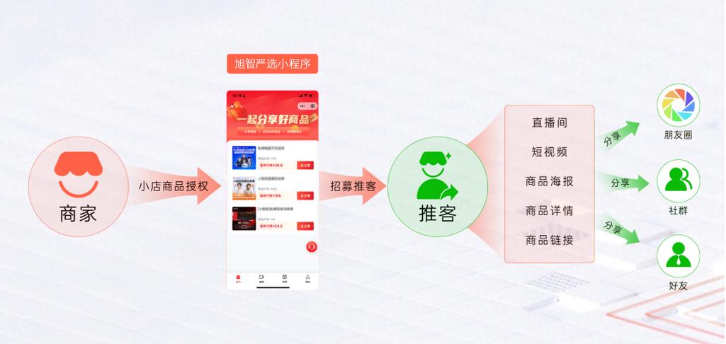 什么是微信推客怎么做游戏截图
