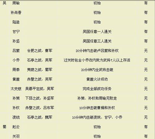 真三国无双5怎么解锁人物游戏截图