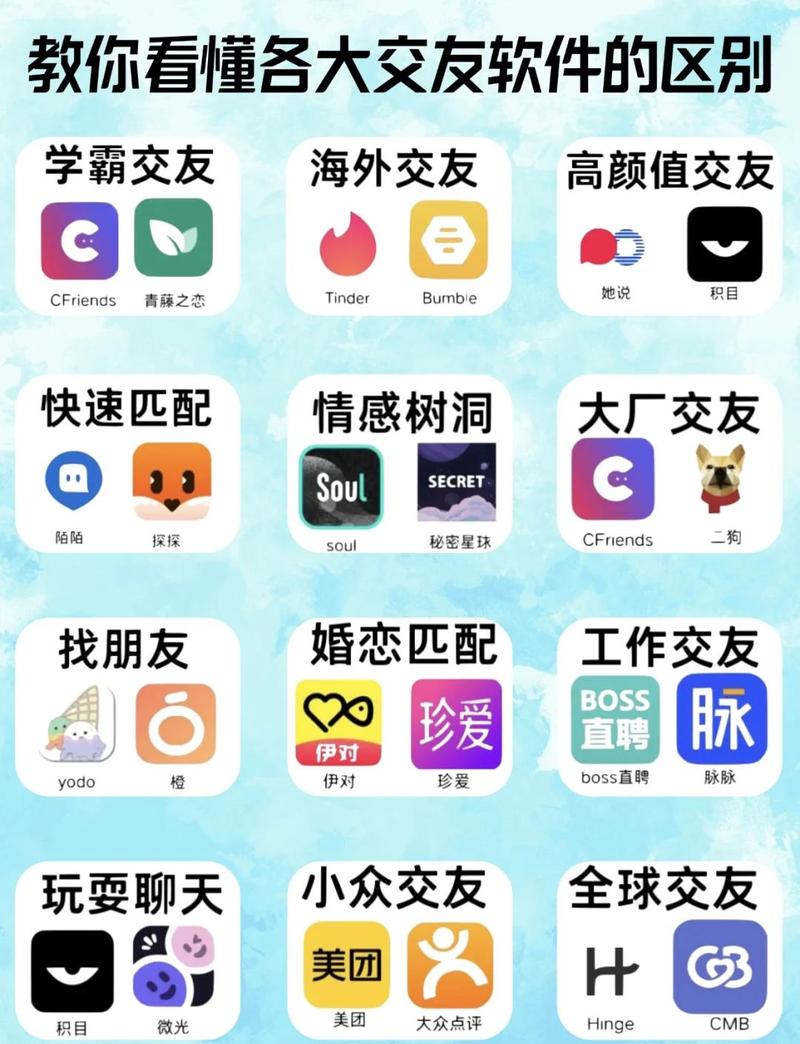 甜悦交友软件