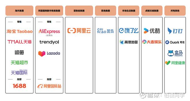 阿里巴巴平台数据分析