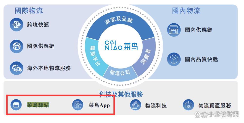 菜鸟驿站只收淘宝吗游戏截图
