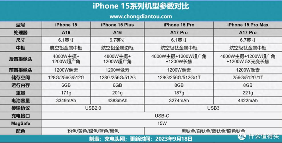 iPhone7可以加大电池容量吗