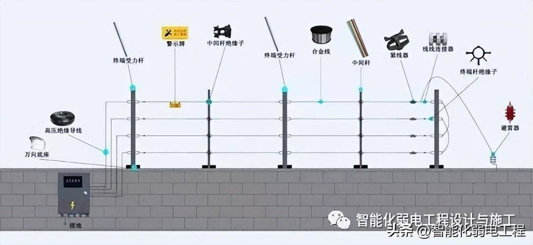 脉冲电子围栏安装规范