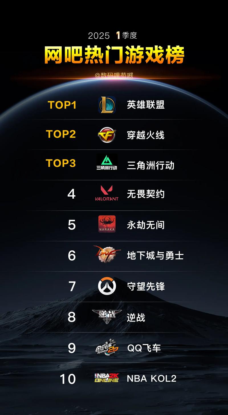 大型国战类网游人气排行