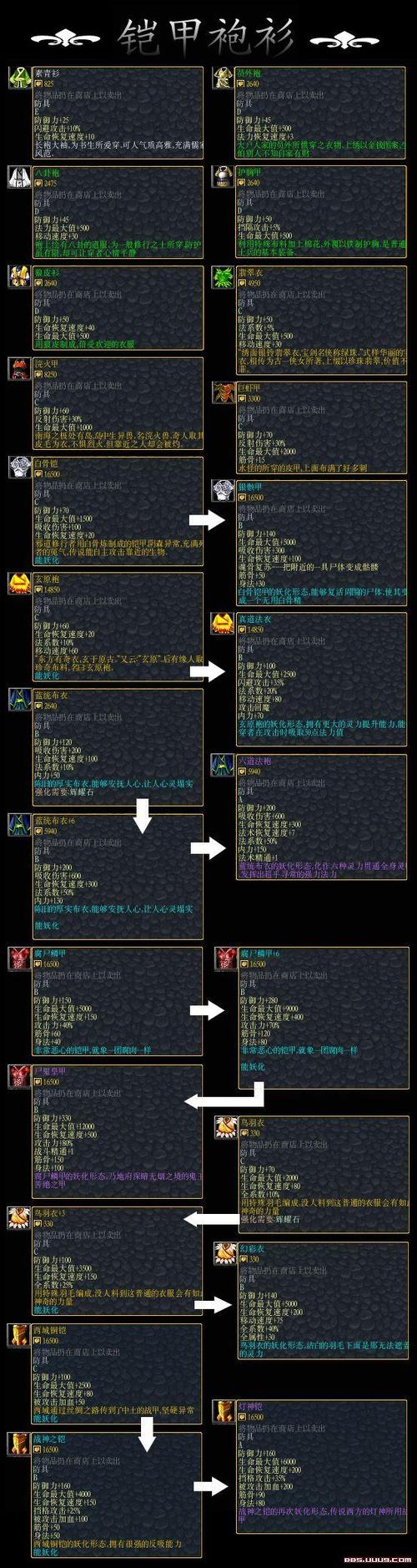 雁门论武详细攻略