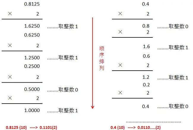 123456转换成二进制
