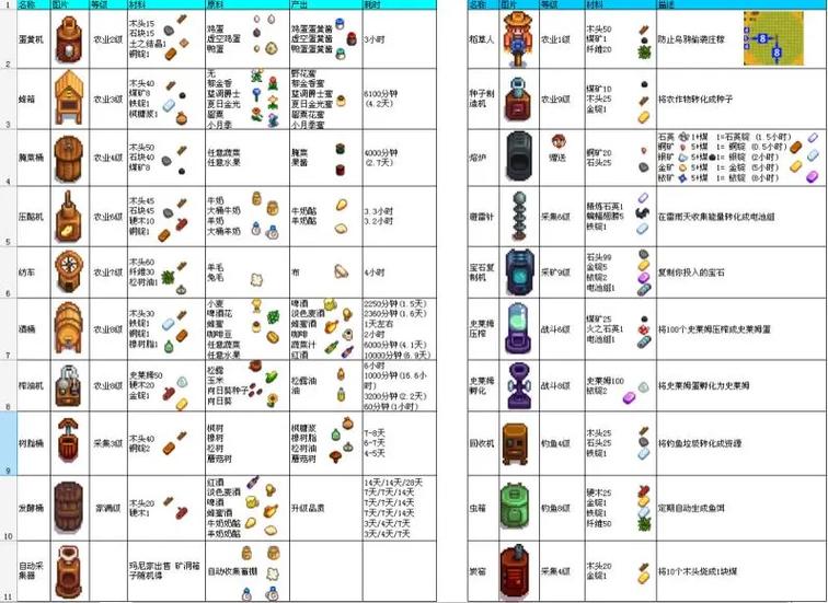 星露谷物语好感度攻略