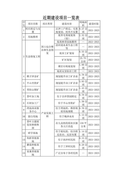 建筑工程在建项目查询游戏截图