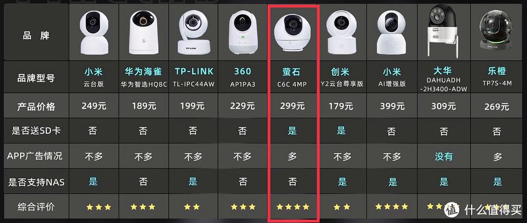 萤石摄像头专用内存卡图标