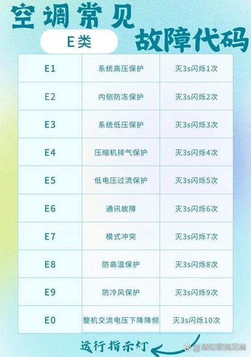 空调p1故障代码