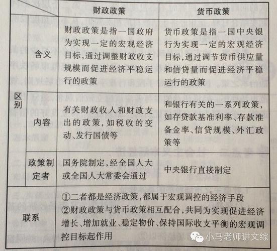 贷款是货币政策还是财政政策