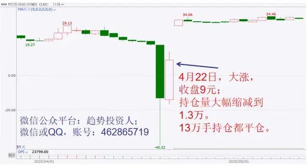中行原油宝亏300亿美元还是人民币图标