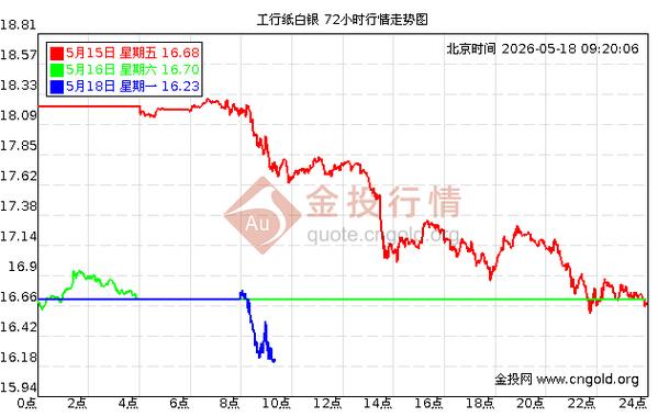 工行白银价格实时游戏截图