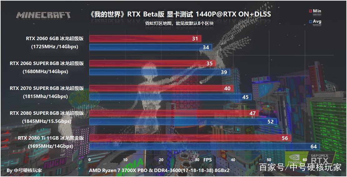 我的世界 显卡