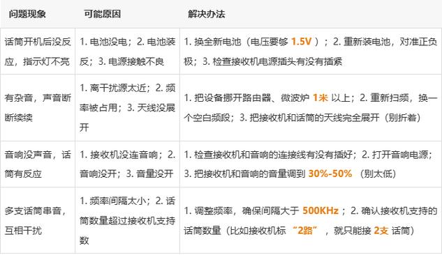 无线话筒没声音怎么设置图标