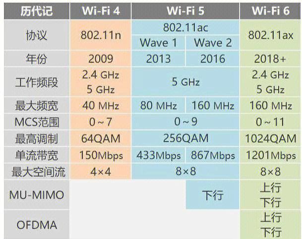 怎么看电脑是wifi5还是wifi6