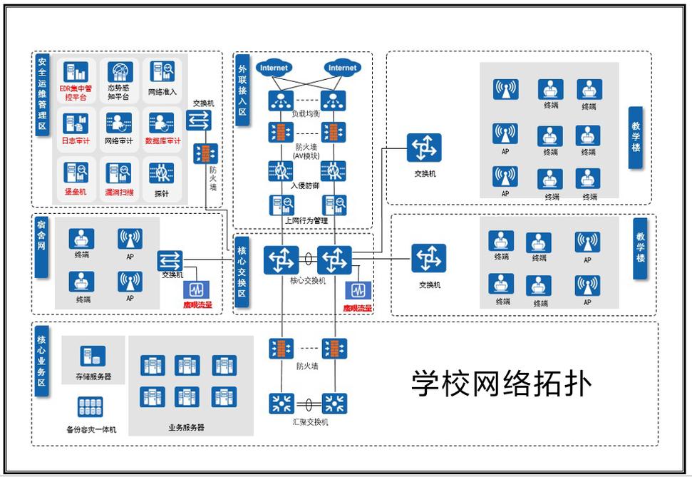 天翼校园网官网下载游戏截图