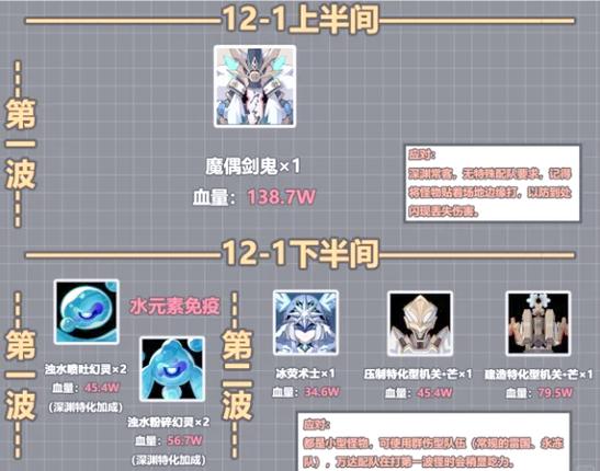 深渊怎么刷