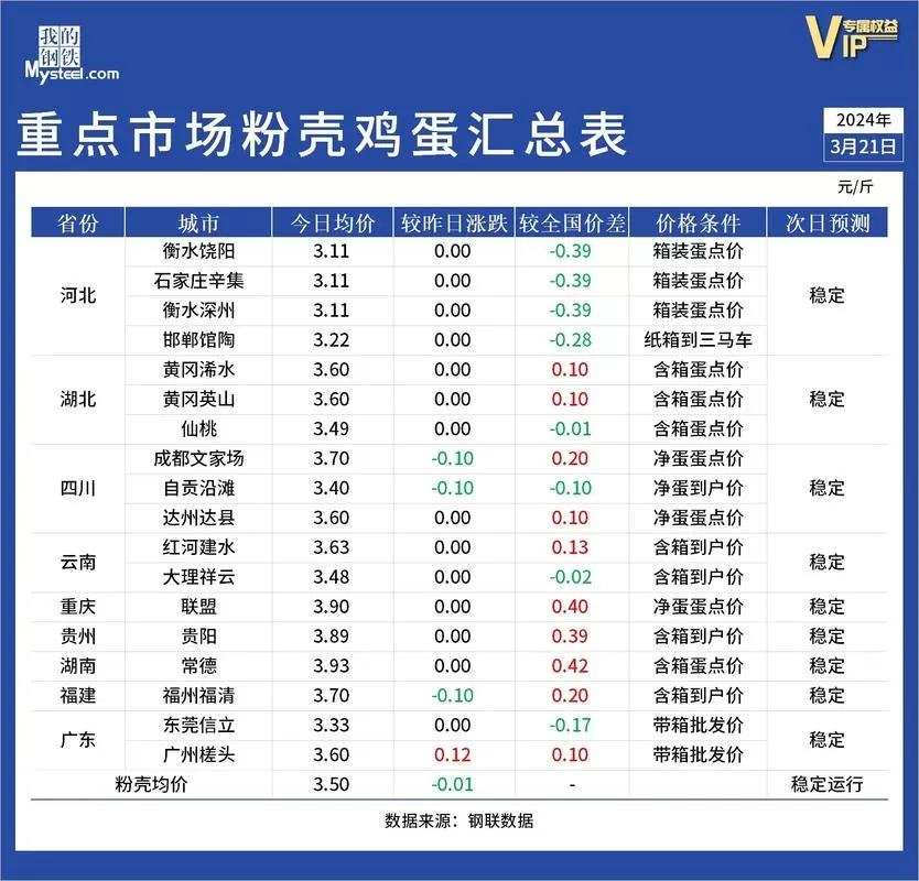鸡蛋信息网天天报价(今日)缩略图