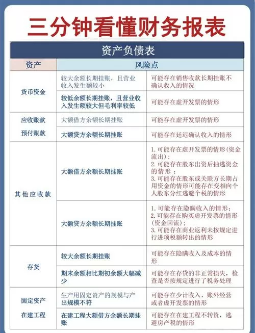 看财务报表的18个步骤缩略图